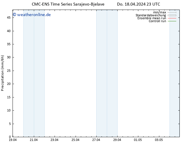 Niederschlag CMC TS Do 18.04.2024 23 UTC