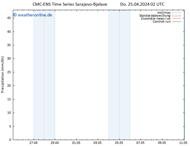 Niederschlag CMC TS Do 25.04.2024 02 UTC