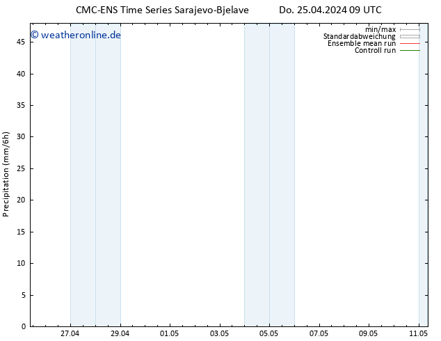 Niederschlag CMC TS Do 25.04.2024 21 UTC