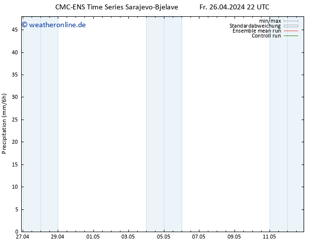 Niederschlag CMC TS Sa 27.04.2024 10 UTC