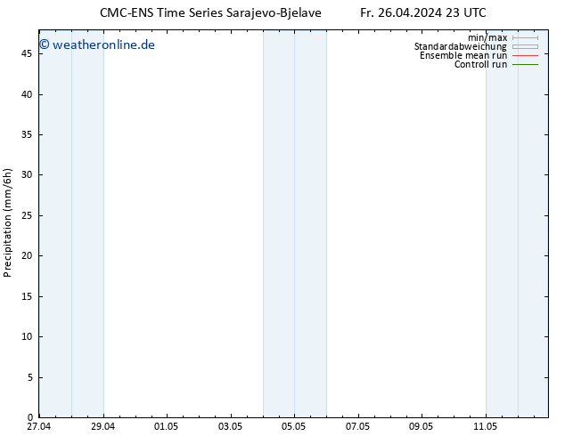 Niederschlag CMC TS Fr 26.04.2024 23 UTC