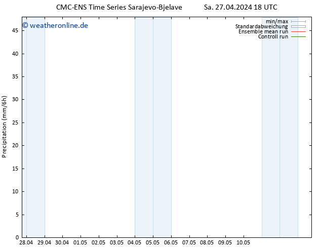 Niederschlag CMC TS So 28.04.2024 06 UTC