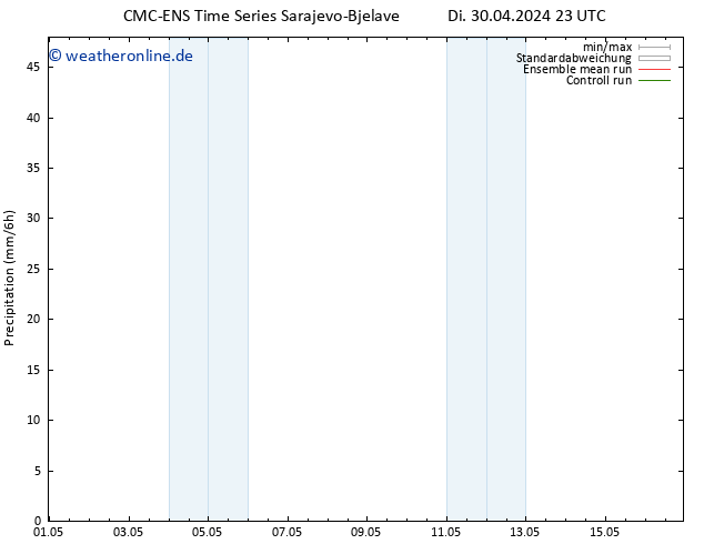 Niederschlag CMC TS Mi 01.05.2024 23 UTC
