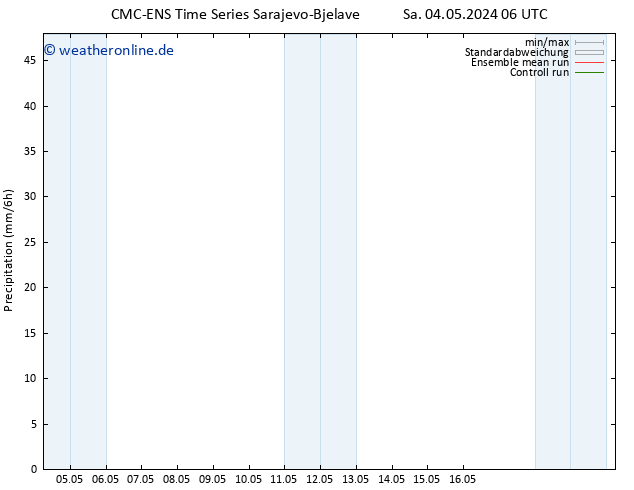 Niederschlag CMC TS Sa 11.05.2024 18 UTC