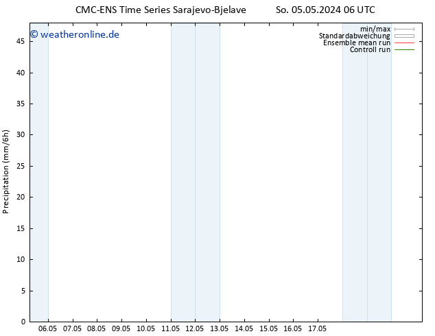 Niederschlag CMC TS Mi 15.05.2024 06 UTC