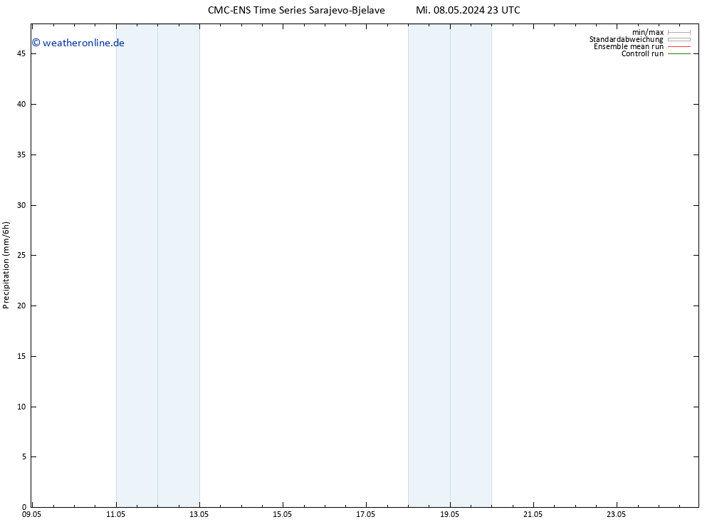 Niederschlag CMC TS Do 09.05.2024 11 UTC
