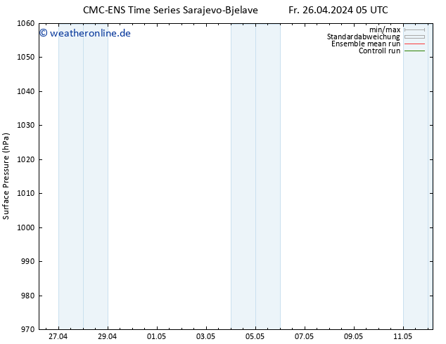 Bodendruck CMC TS Di 30.04.2024 23 UTC