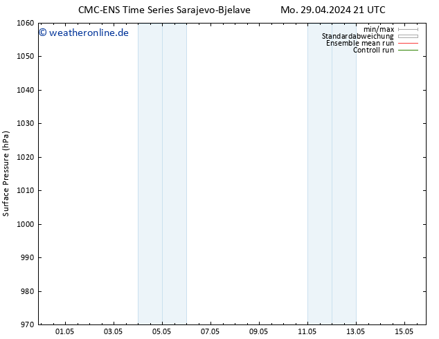 Bodendruck CMC TS Mi 08.05.2024 21 UTC