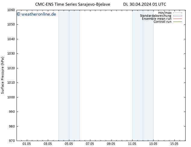 Bodendruck CMC TS Di 30.04.2024 13 UTC