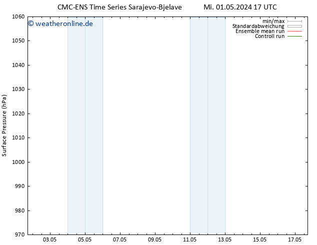 Bodendruck CMC TS Mi 01.05.2024 23 UTC