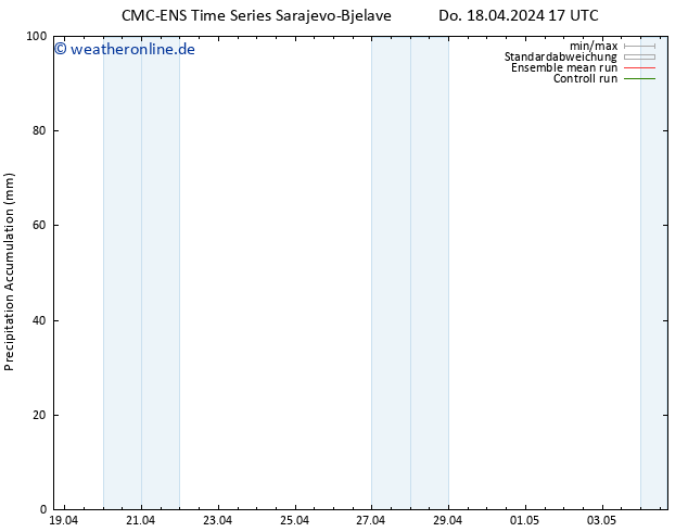 Nied. akkumuliert CMC TS Do 18.04.2024 17 UTC