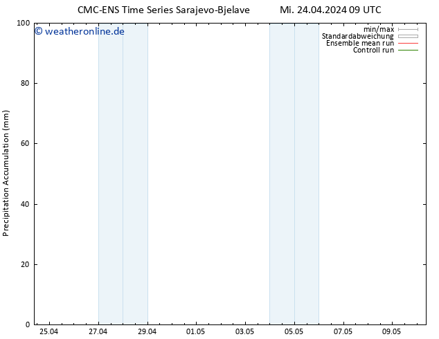 Nied. akkumuliert CMC TS Mi 24.04.2024 09 UTC