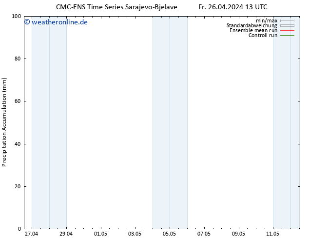 Nied. akkumuliert CMC TS Fr 26.04.2024 13 UTC