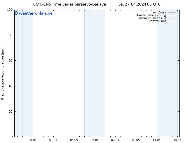 Nied. akkumuliert CMC TS Sa 27.04.2024 17 UTC