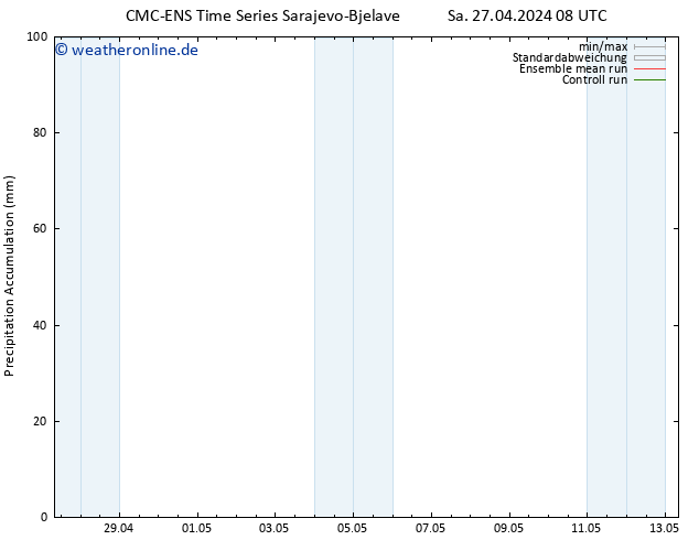 Nied. akkumuliert CMC TS Sa 27.04.2024 14 UTC
