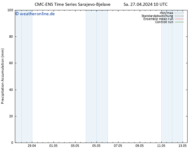 Nied. akkumuliert CMC TS Di 07.05.2024 10 UTC