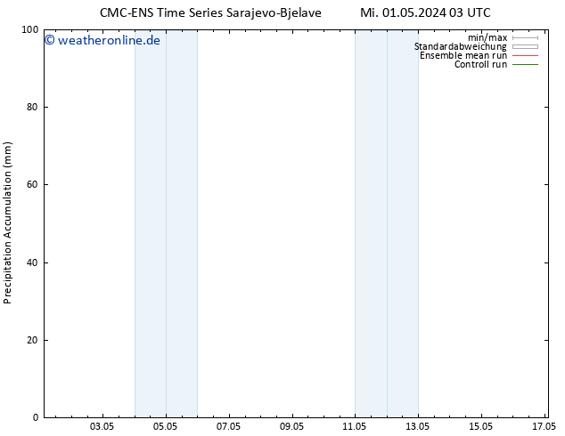 Nied. akkumuliert CMC TS Sa 04.05.2024 15 UTC