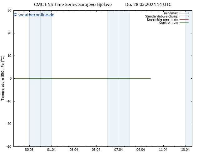 Temp. 850 hPa CMC TS So 07.04.2024 14 UTC