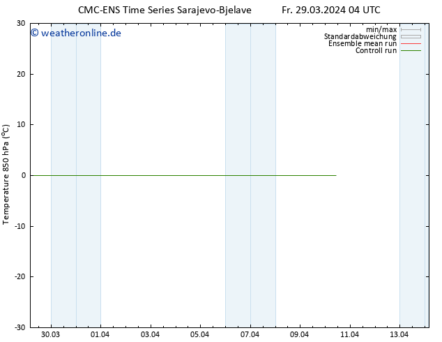 Temp. 850 hPa CMC TS Fr 05.04.2024 16 UTC