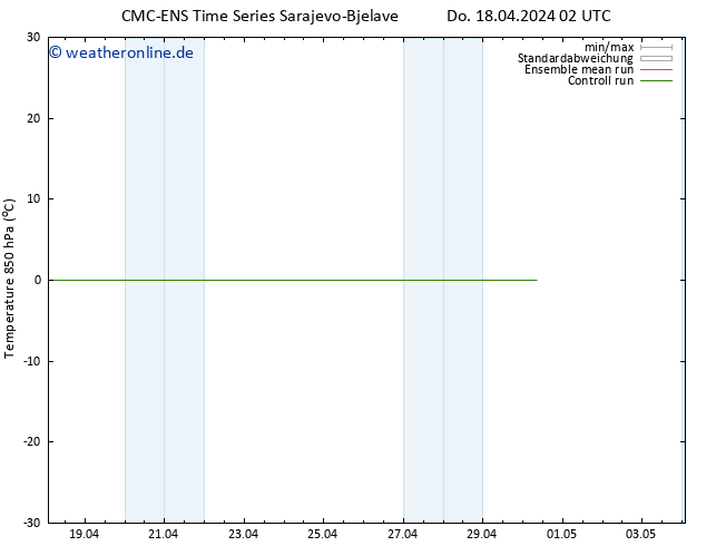 Temp. 850 hPa CMC TS Fr 19.04.2024 02 UTC