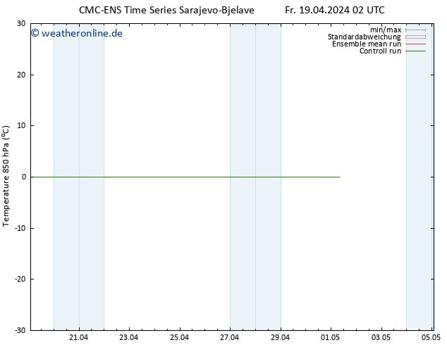 Temp. 850 hPa CMC TS Fr 19.04.2024 02 UTC