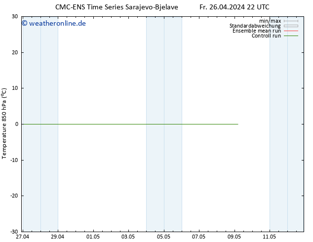 Temp. 850 hPa CMC TS Di 30.04.2024 22 UTC