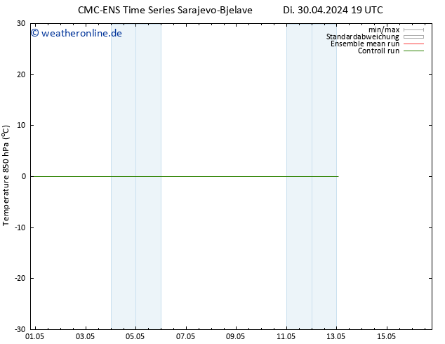 Temp. 850 hPa CMC TS Do 02.05.2024 19 UTC