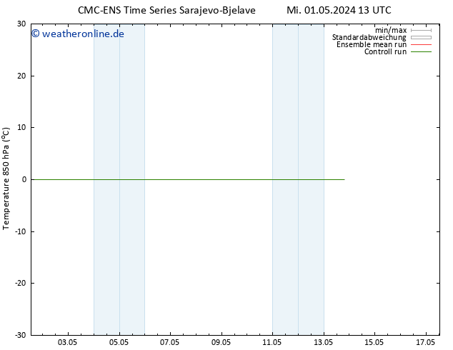 Temp. 850 hPa CMC TS Mo 13.05.2024 19 UTC