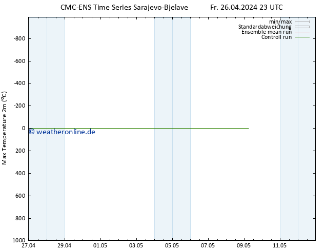 Höchstwerte (2m) CMC TS Fr 26.04.2024 23 UTC