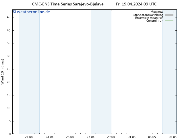 Bodenwind CMC TS Sa 20.04.2024 09 UTC