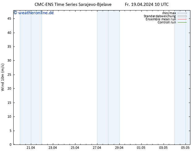 Bodenwind CMC TS Sa 20.04.2024 10 UTC