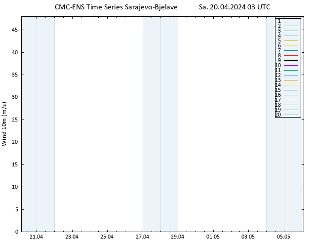 Bodenwind CMC TS Sa 20.04.2024 03 UTC