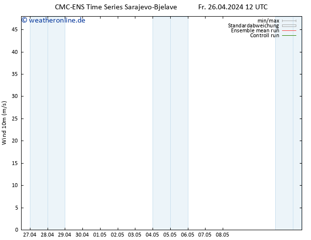 Bodenwind CMC TS Fr 26.04.2024 12 UTC