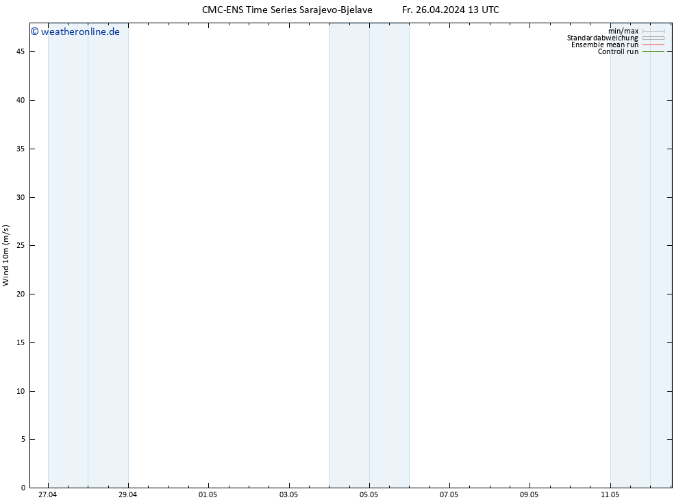 Bodenwind CMC TS Sa 27.04.2024 01 UTC