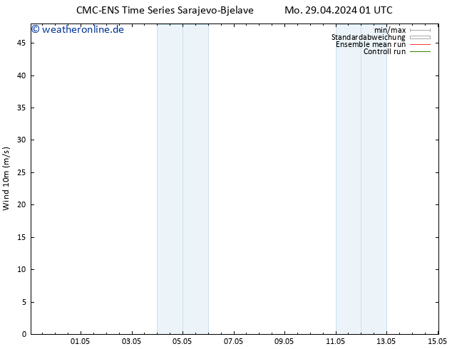 Bodenwind CMC TS Di 30.04.2024 13 UTC