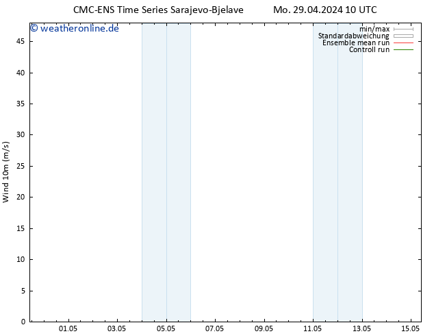 Bodenwind CMC TS Di 30.04.2024 10 UTC