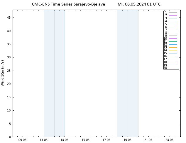 Bodenwind CMC TS Mi 08.05.2024 01 UTC