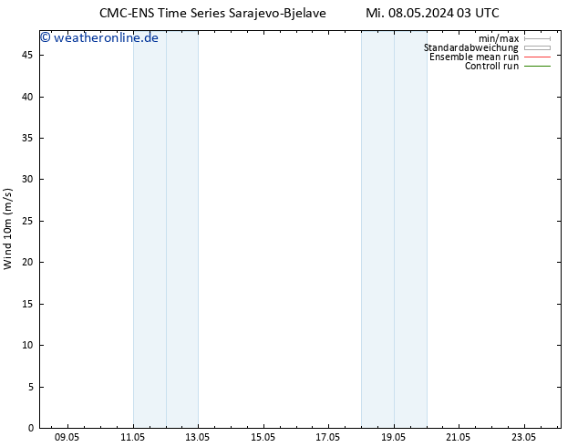 Bodenwind CMC TS Mi 08.05.2024 15 UTC