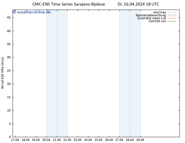 Wind 925 hPa CMC TS Mi 17.04.2024 18 UTC
