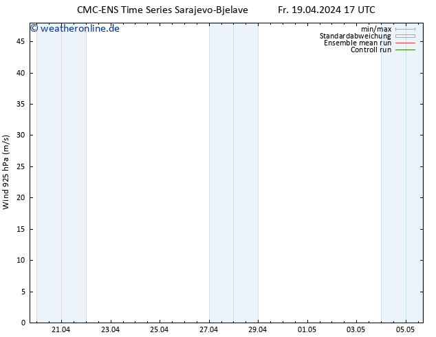 Wind 925 hPa CMC TS Fr 19.04.2024 23 UTC