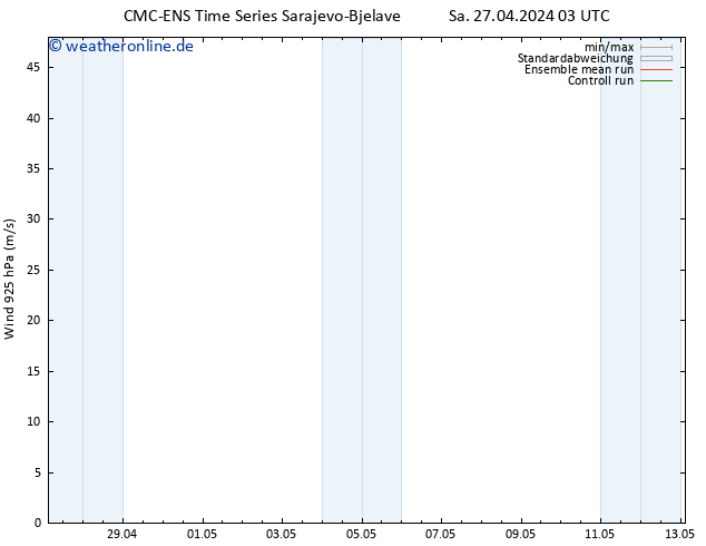 Wind 925 hPa CMC TS Sa 27.04.2024 09 UTC