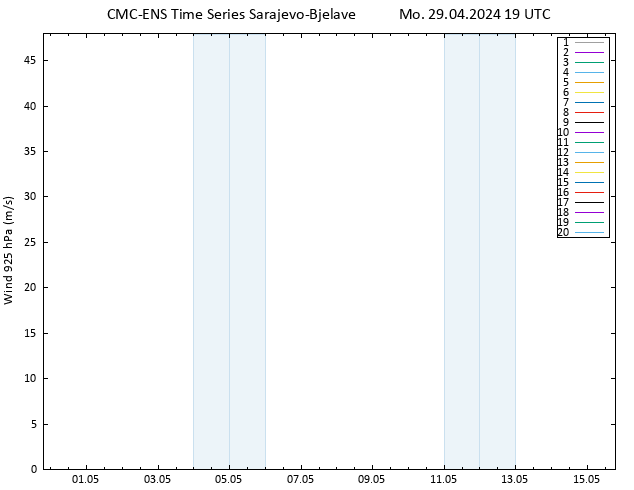 Wind 925 hPa CMC TS Mo 29.04.2024 19 UTC