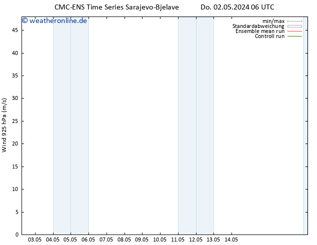 Wind 925 hPa CMC TS Di 14.05.2024 12 UTC