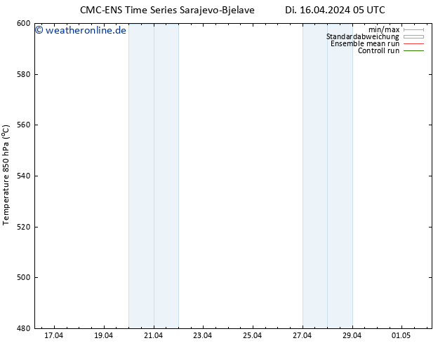 Height 500 hPa CMC TS Di 16.04.2024 11 UTC