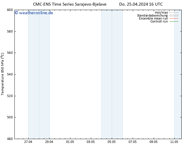 Height 500 hPa CMC TS Do 25.04.2024 16 UTC