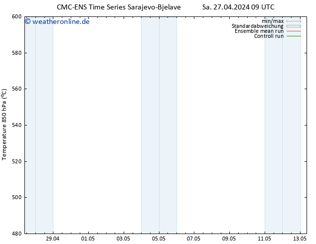 Height 500 hPa CMC TS Di 07.05.2024 09 UTC
