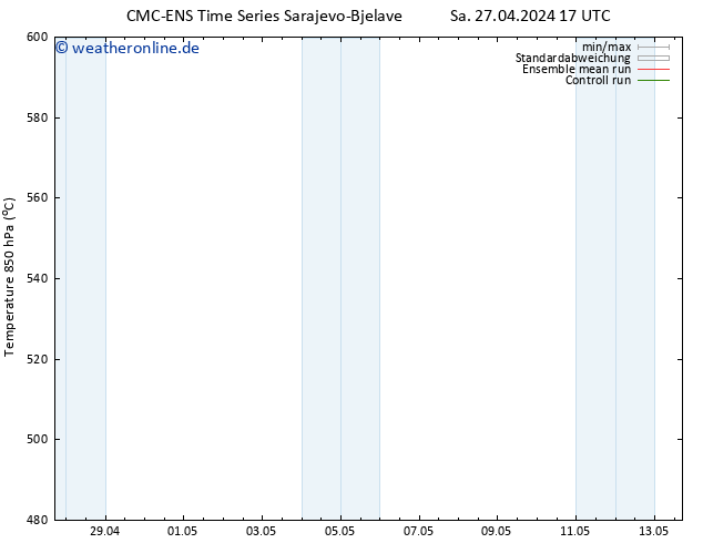 Height 500 hPa CMC TS Di 07.05.2024 17 UTC