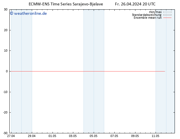 Temp. 850 hPa ECMWFTS Sa 27.04.2024 20 UTC