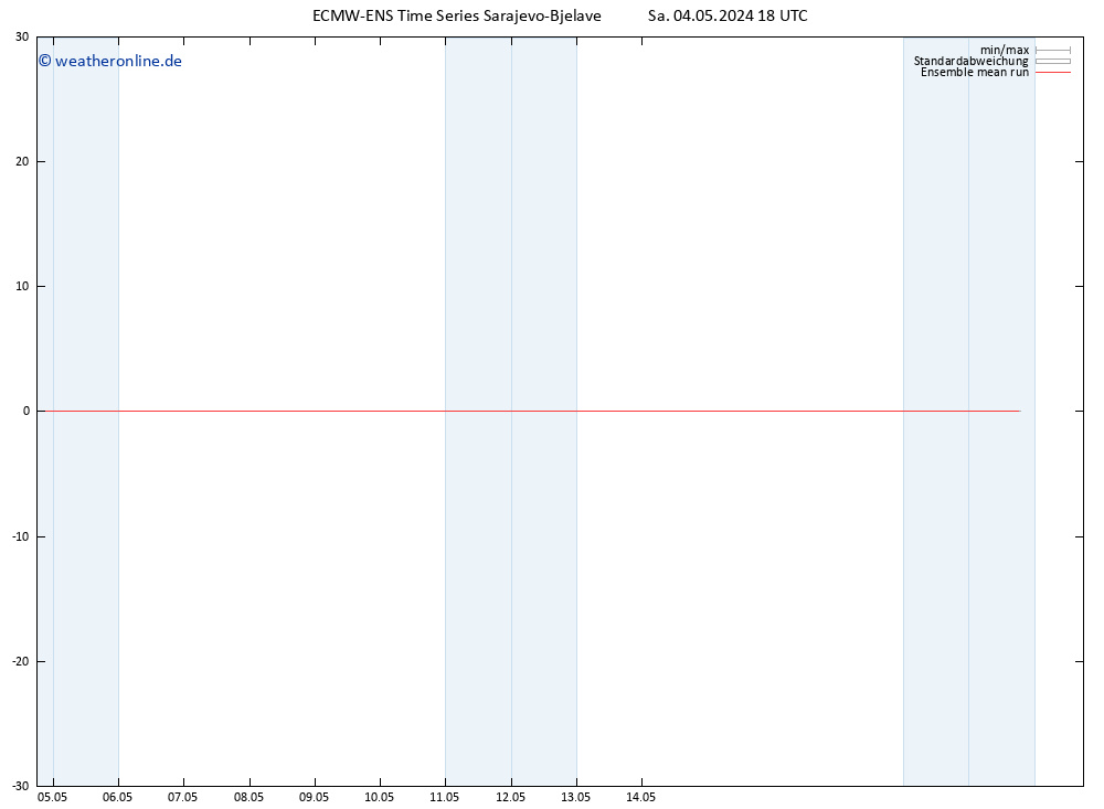 Temp. 850 hPa ECMWFTS So 05.05.2024 18 UTC