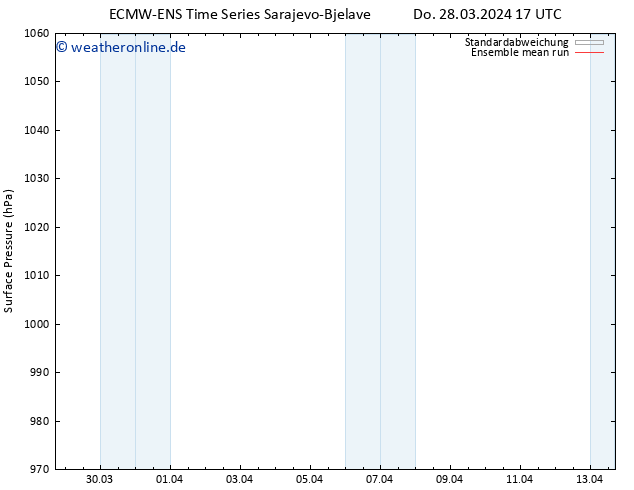 Bodendruck ECMWFTS Mo 01.04.2024 17 UTC